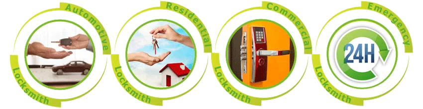 Father Son Locksmith Store Baltimore, MD 410-941-7020 - ab-cont-01